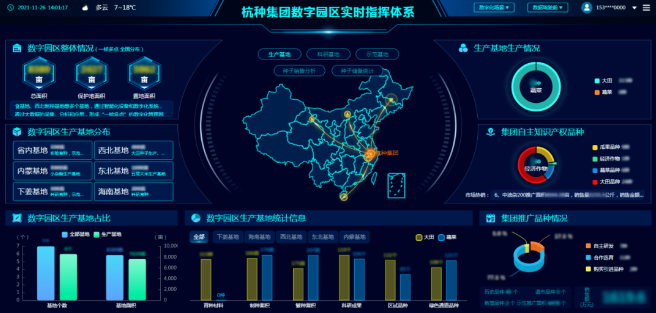 數(shù)字種業(yè)案例 | 杭州利豐種業(yè)數(shù)字農(nóng)業(yè)示范園區(qū)：為種業(yè)改革按下“快進鍵”