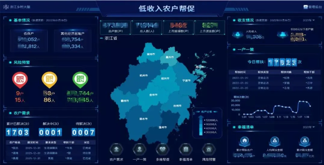 多個(gè)浙農(nóng)系列應(yīng)用場景取得實(shí)效