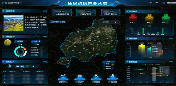 托普云農(nóng)數(shù)智賦能，讓仙居水稻“種”出無(wú)限可能