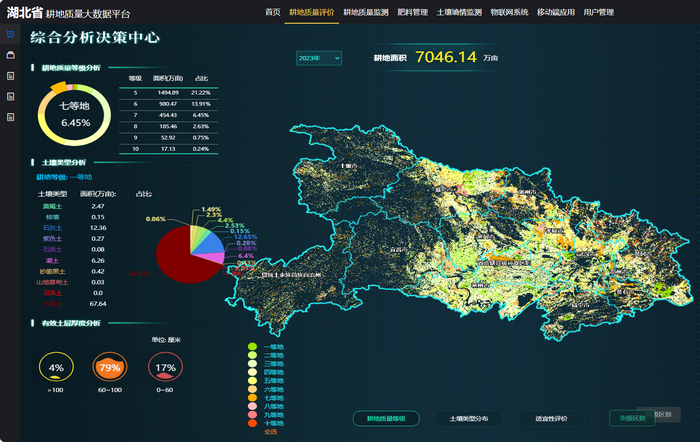 耕地質(zhì)量保護(hù)大數(shù)據(jù)平臺建設(shè)方案